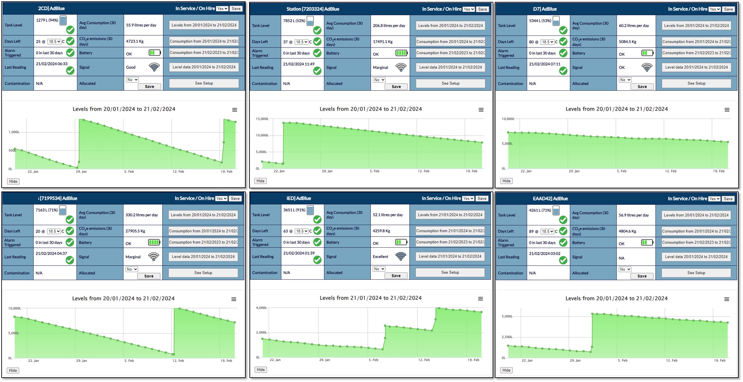 AdBlue Remote Monitoring & Rapid Drop Detection
